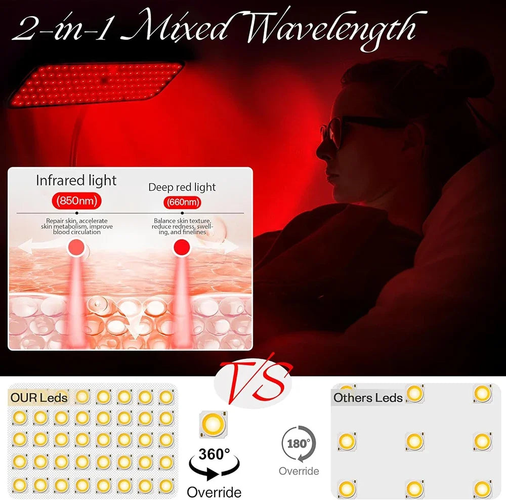 Infrared Red Light Therapy Panel with Stand