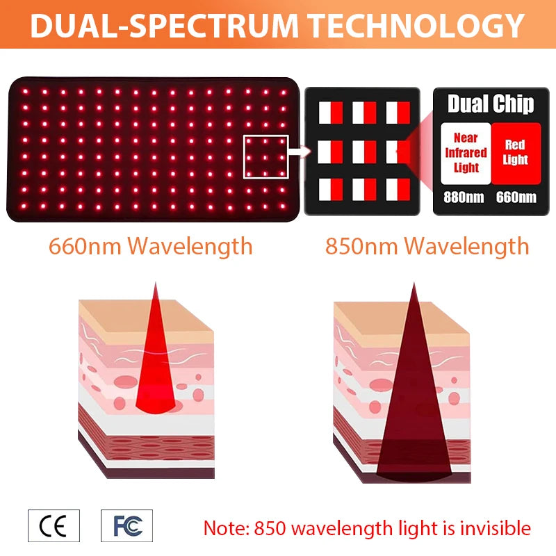 Red Light Therapy Wrap